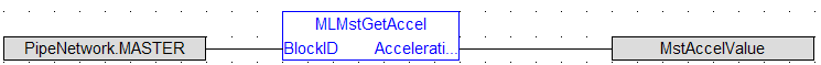 MLMstReadAccel: FBD example